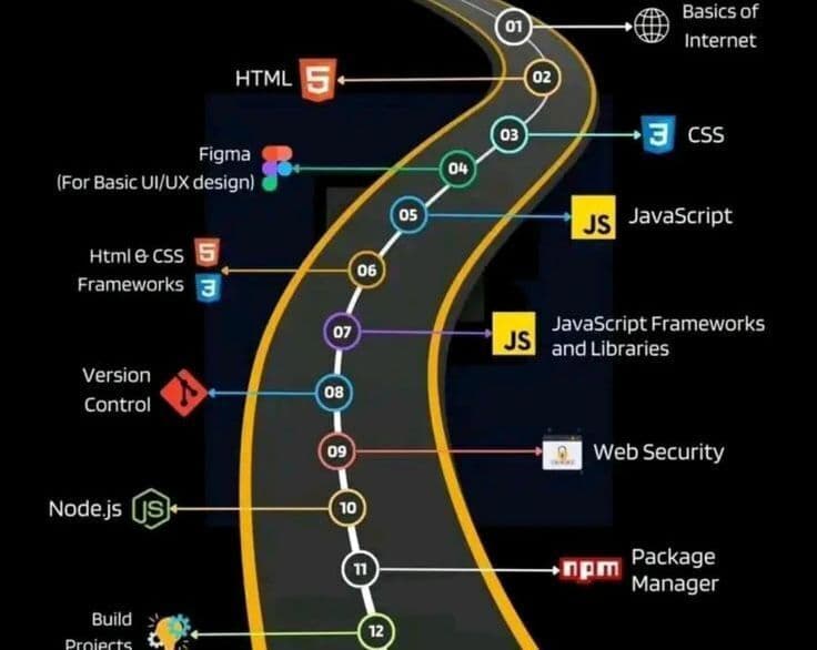 From Junior to Senior: Why Your Front-End Skills Need to Grow Beyond the Framework preview